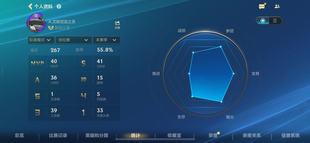 小毕业🎓 2