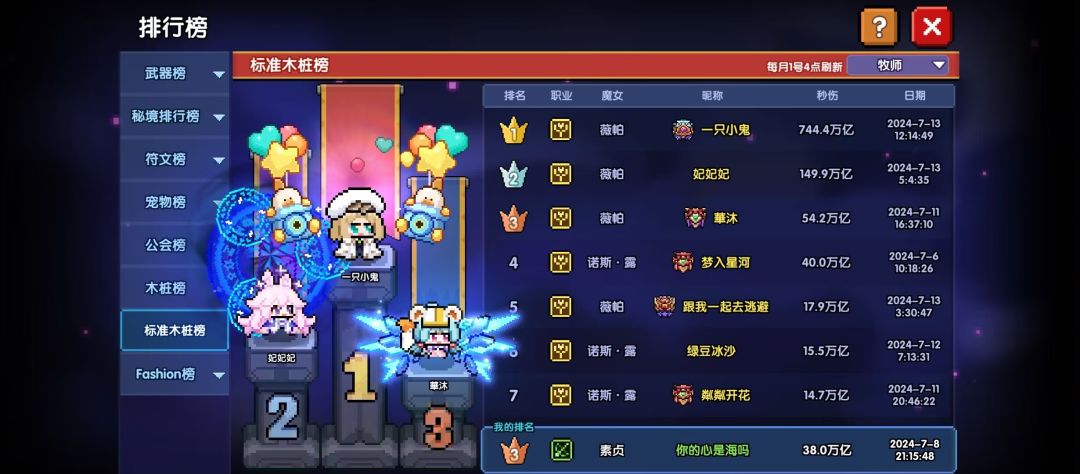 战士看到1000we 牧师看到744we了 2
