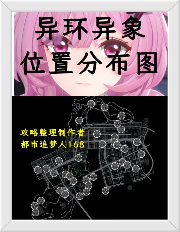 异环异象位置分布图！