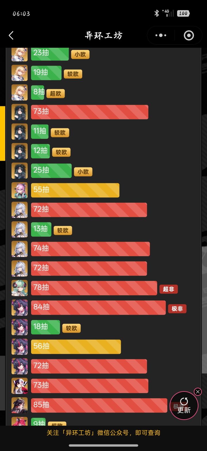 异环,你在干什么截图