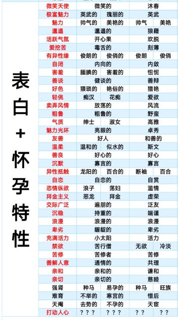 结婚不良词条总结1