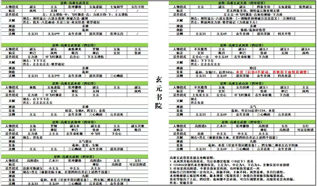 高难星阵部分攻略截图