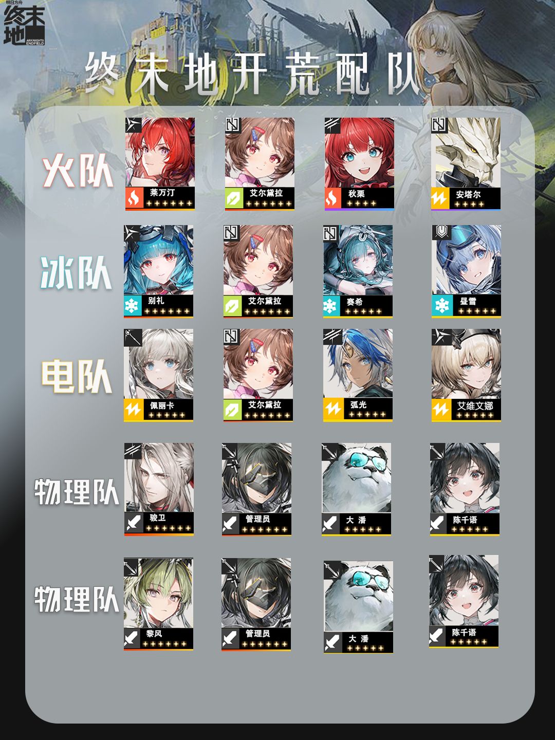 【速懂】终末地阵容推荐 2