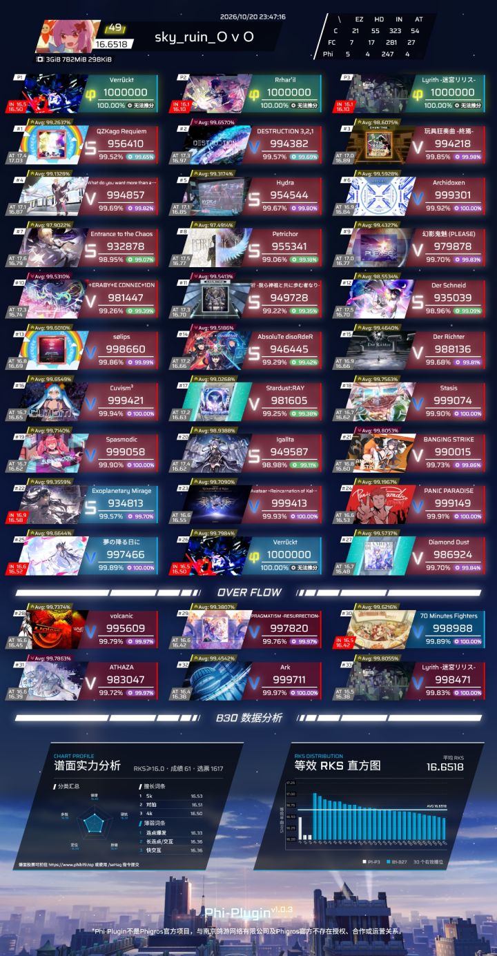 【9天飞升0.1/我换p位了!】rks16.6518达成截图