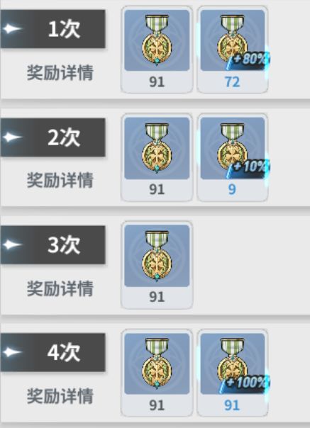 关于角色的技能和经验满级需要的材料和资源截图
