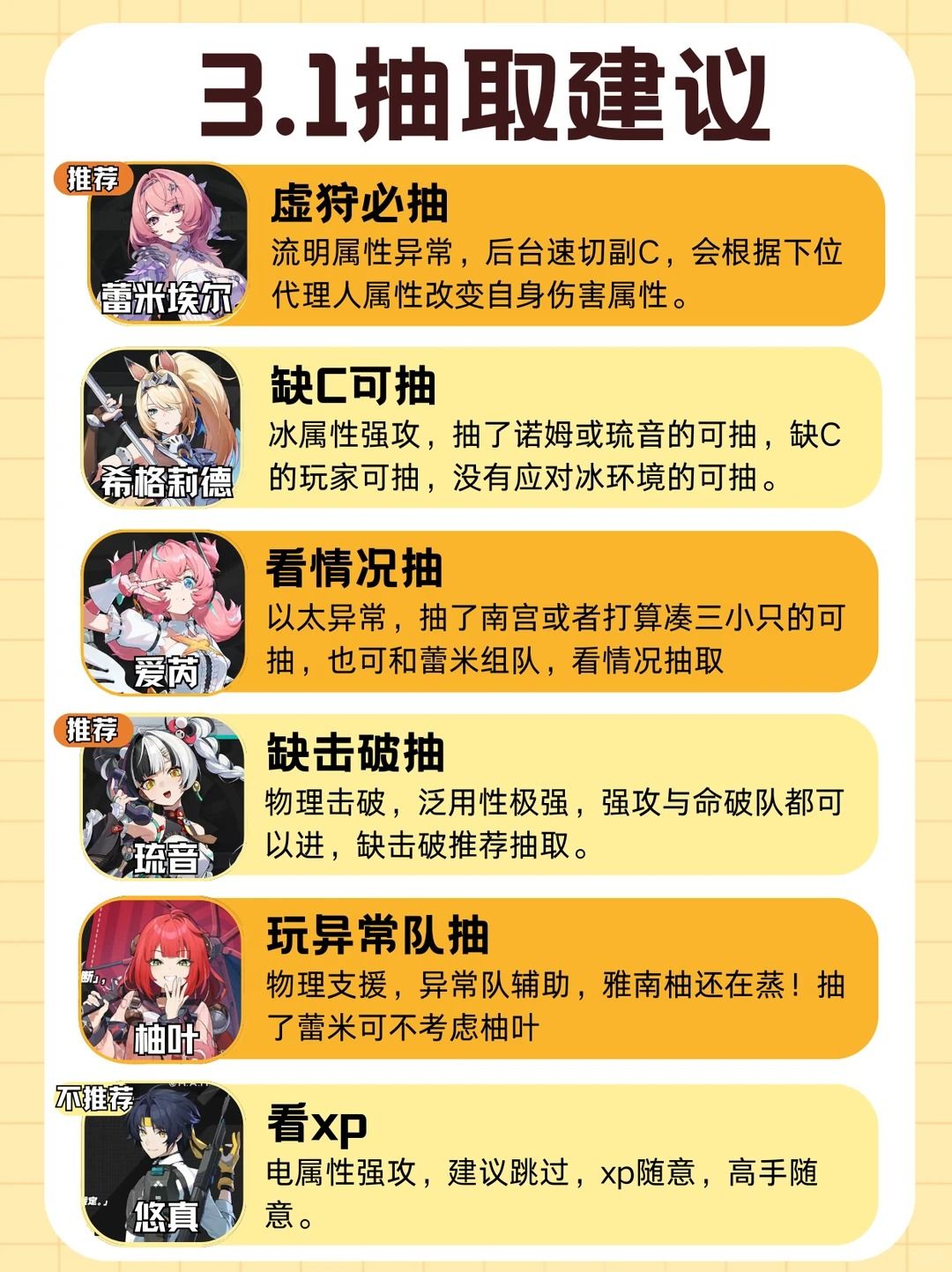 绝区零3.1角色抽取建议一图流攻略截图