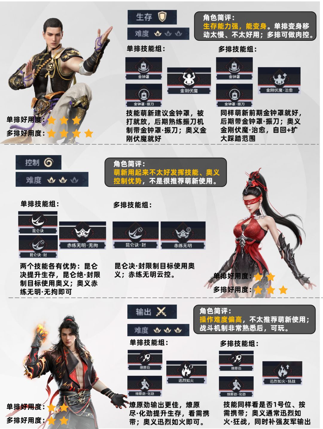 永劫无间手游-萌新快速上手,全角色简介 3