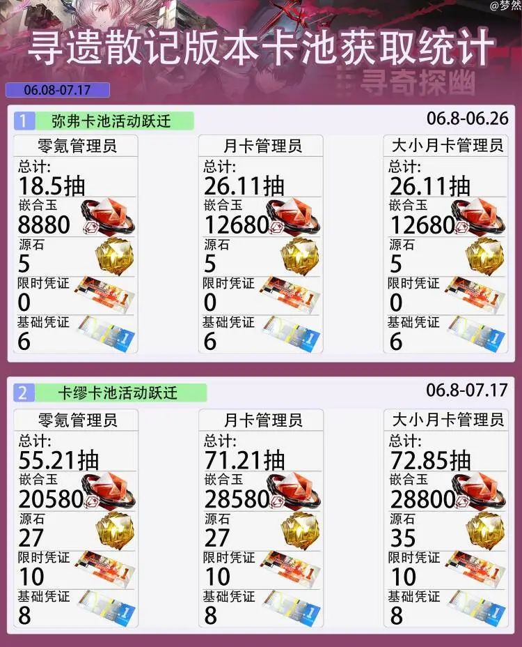 藏剑谷左上宝箱收集1-8 3