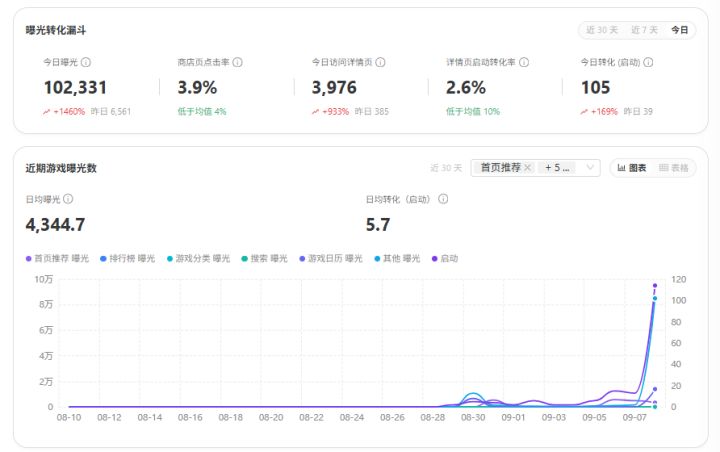 蜗牛输掉了,输得很彻底截图