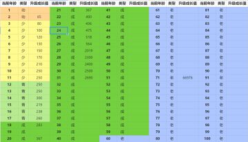 【攻略】成长指南，还在更新中