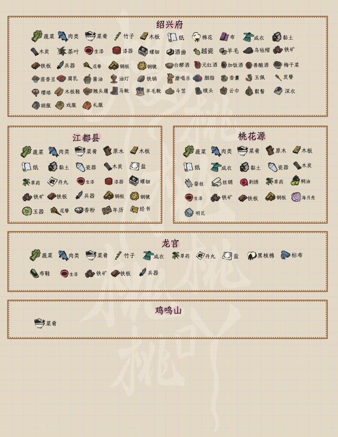 江南百景图丨城市物资❗️简化一览 2