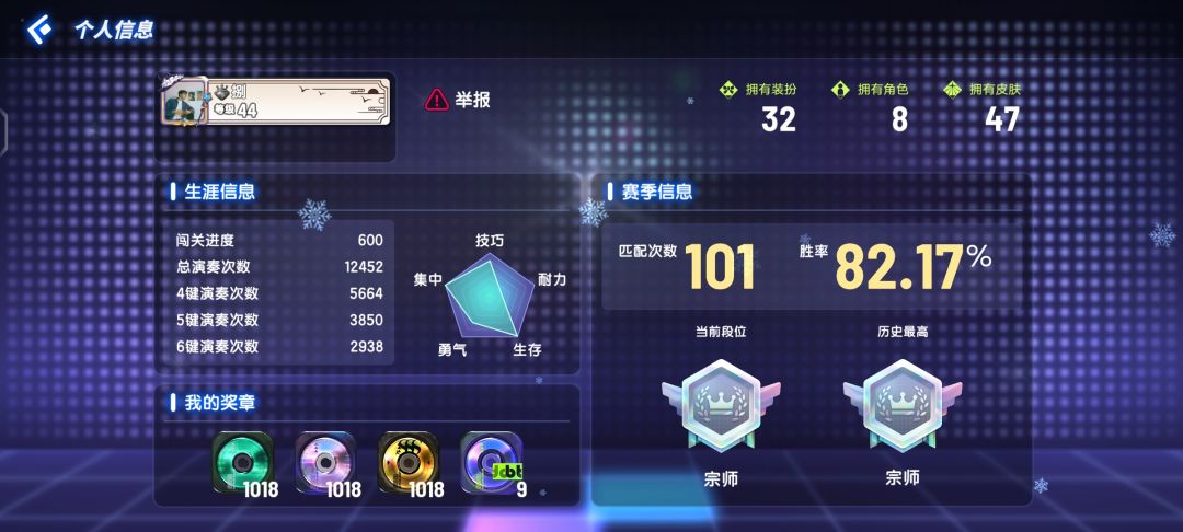 为什么别人看到的和自己看到的数据不一样 1