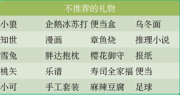 魔卡少女樱回忆钥匙好感度分析