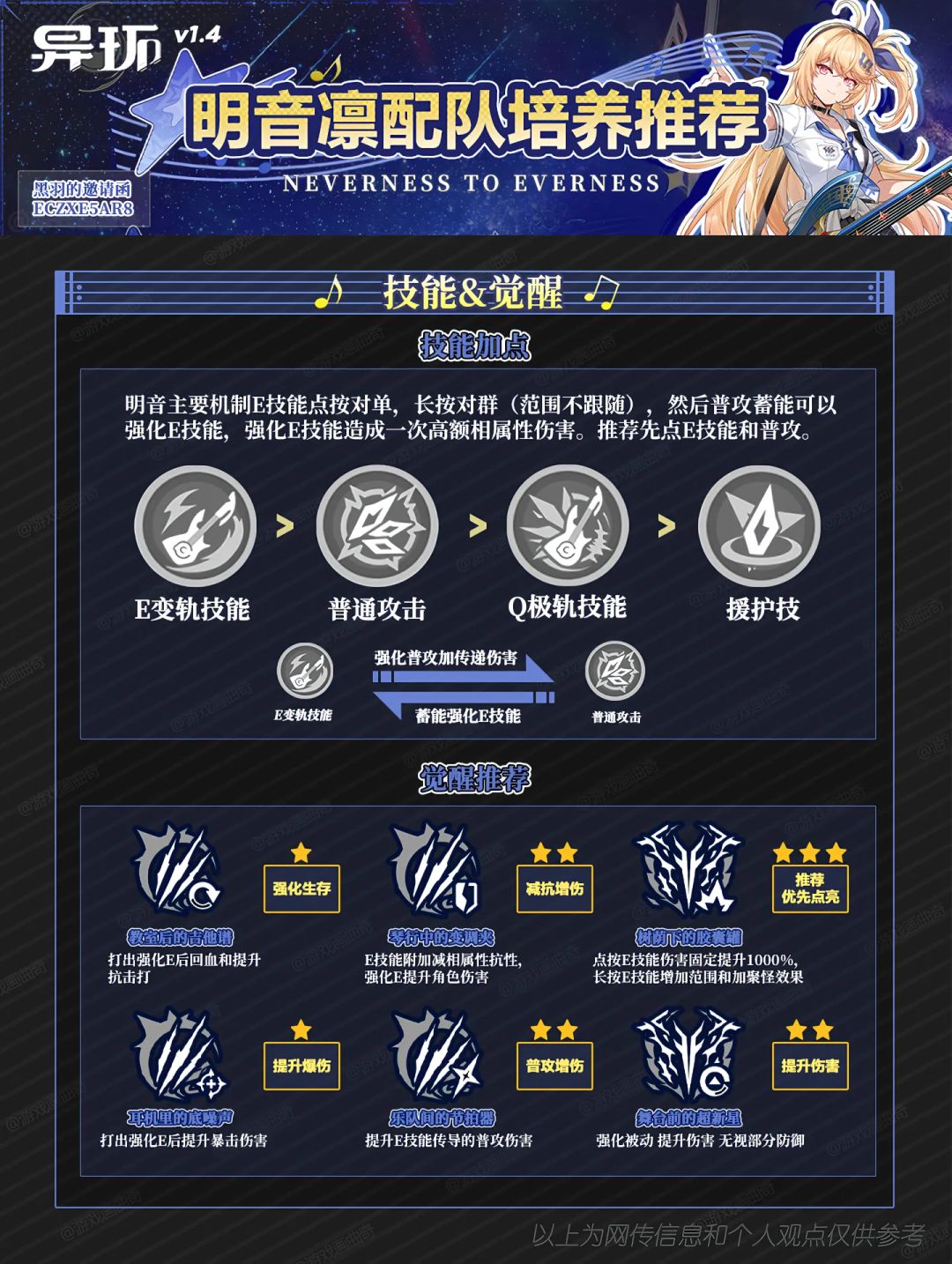 明音配队养成推荐 4