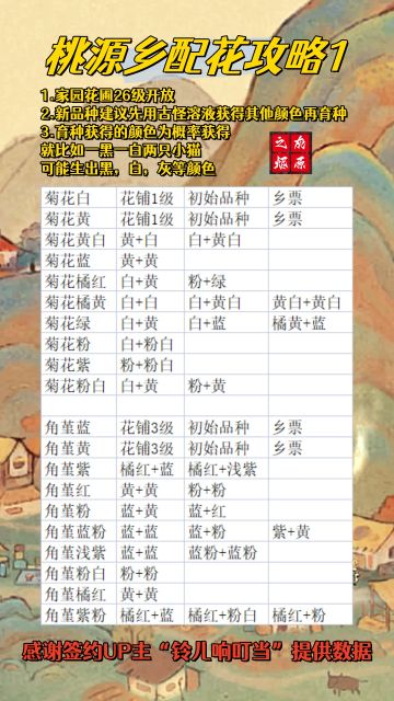 桃源乡配花全攻略简洁文字版