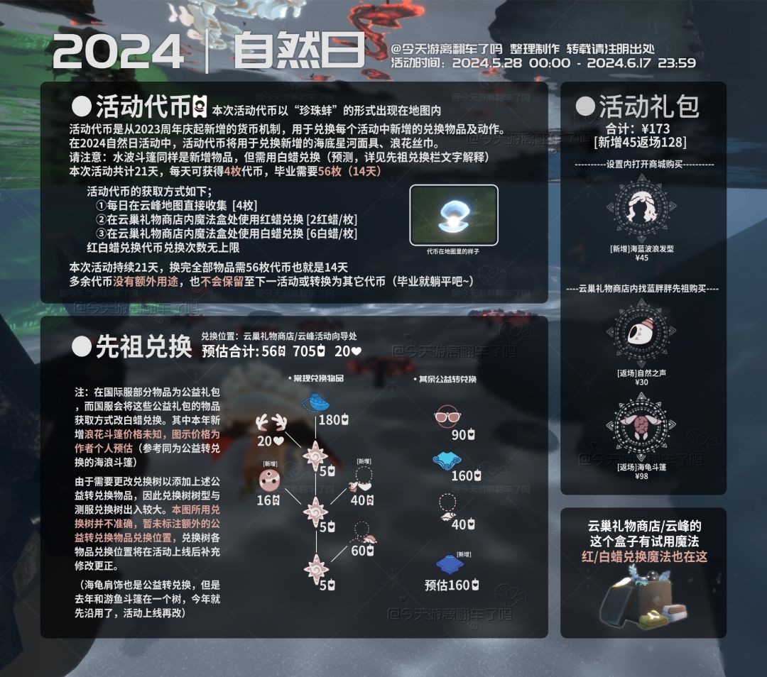 2024.5.28自然日物品兑换(海洋节)截图