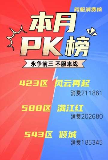 「已开奖」《梦西游》六月跨服消费榜有奖已开！