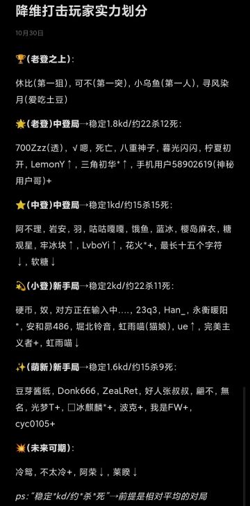 ☀️降维打击实力排行4