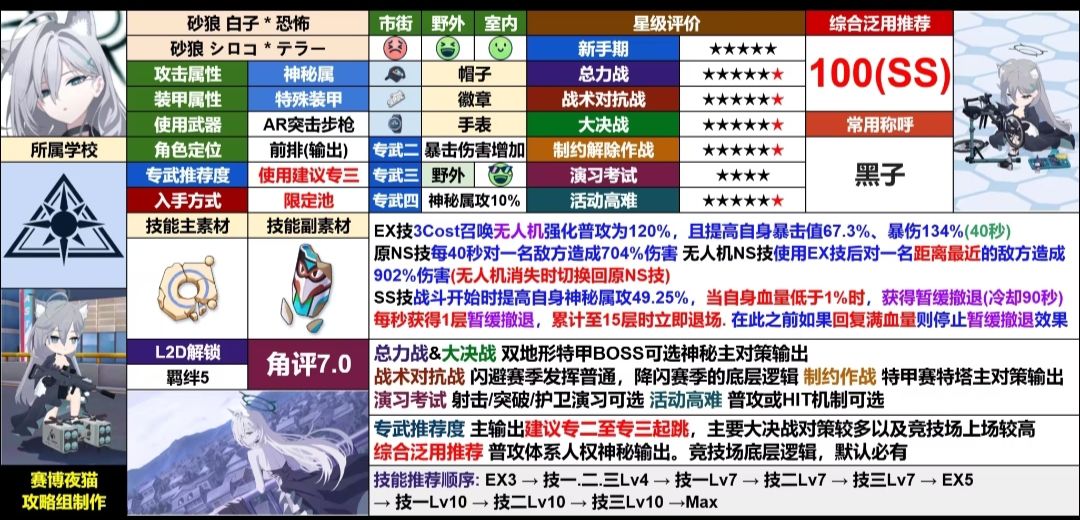 各位同学准备好被爆金币了吗？人权连发。 2