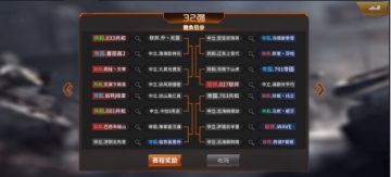 《一血敢死队》王者之战攻略篇