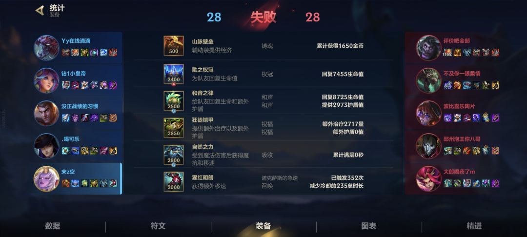 纯治疗拿不到评分了 3