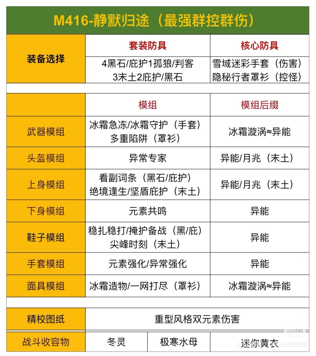 怎么把它升6星啊, 1