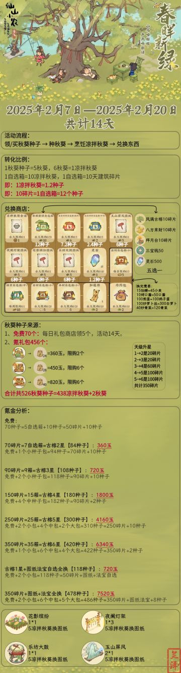 春晖新绿活动攻略1.0