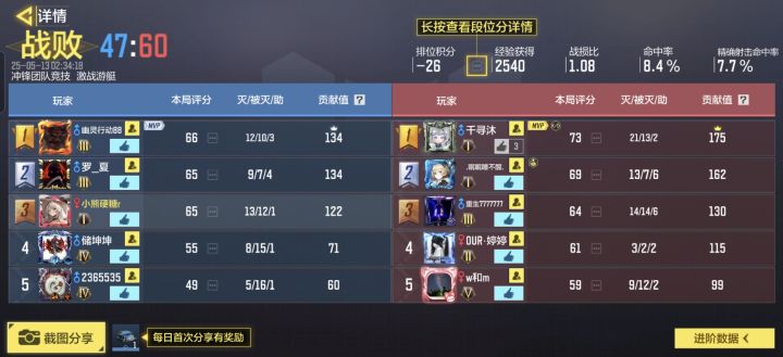 这排位匹配机制真的好!截图