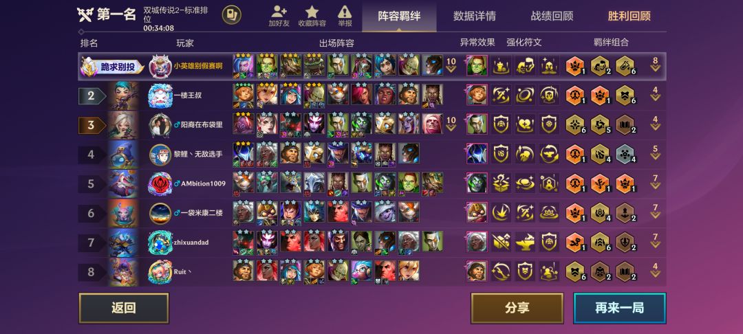 这就是猪吃局吗 1