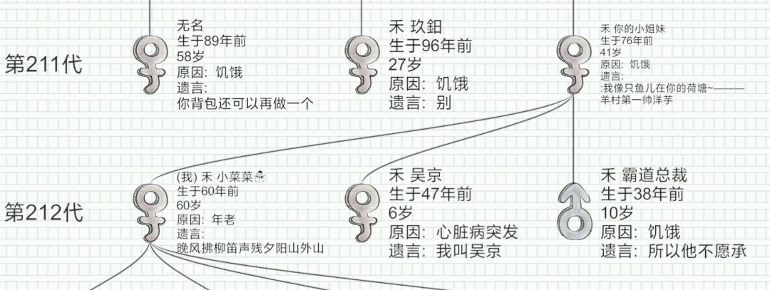 音乐世家 1