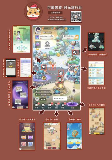 首日开荒攻略丨重要知识点，建筑细则讲解（一）