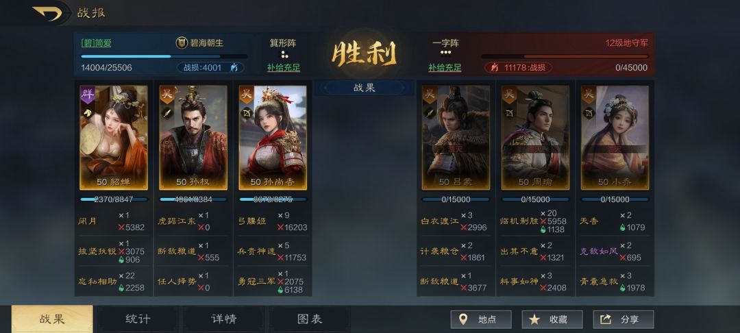 孙尚香搭配一 3