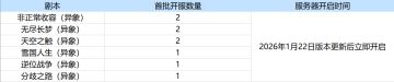 《七日世界》1月22日版本服务器开启计划和开服节奏调整公示