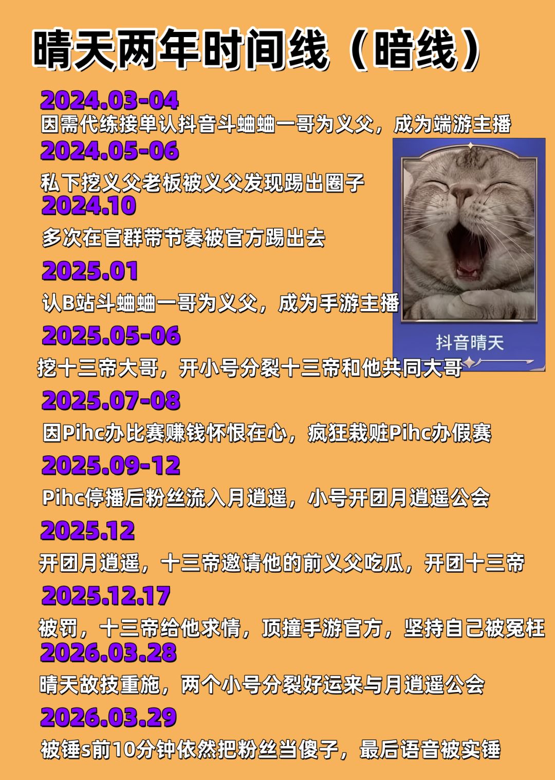 主播晴天如何塌方的一图流时间线(省流版) 3