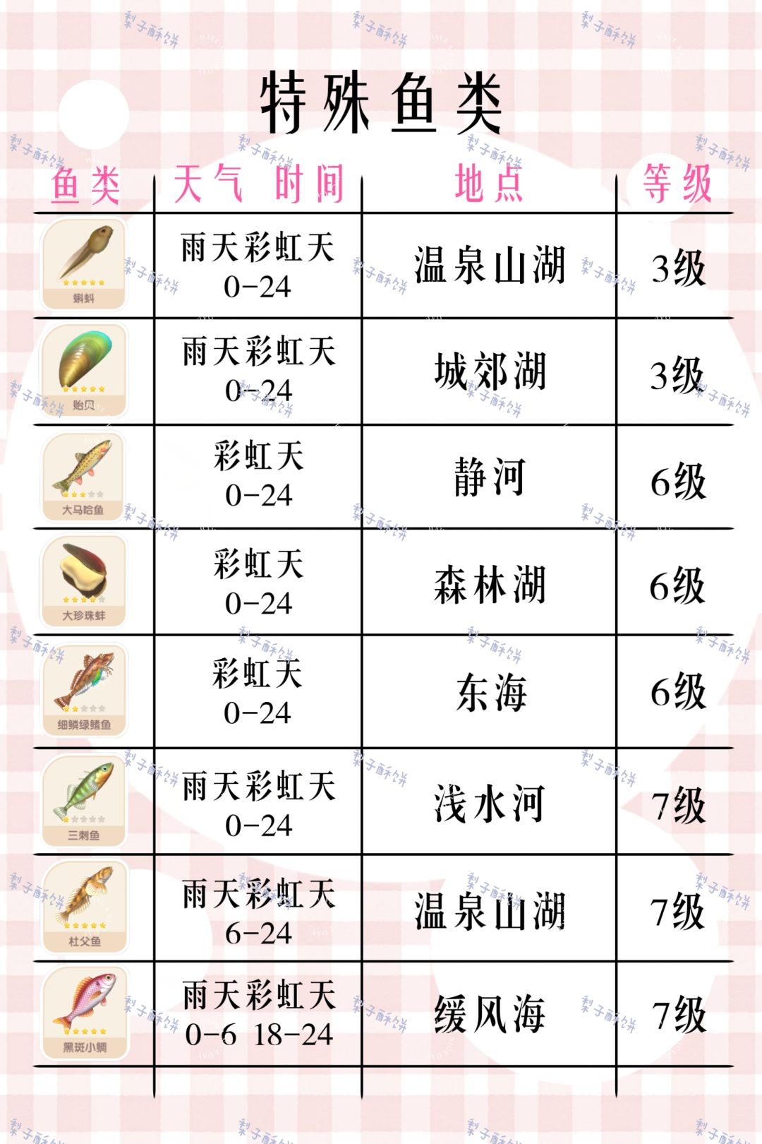 今日特殊天气攻略已更新! 2