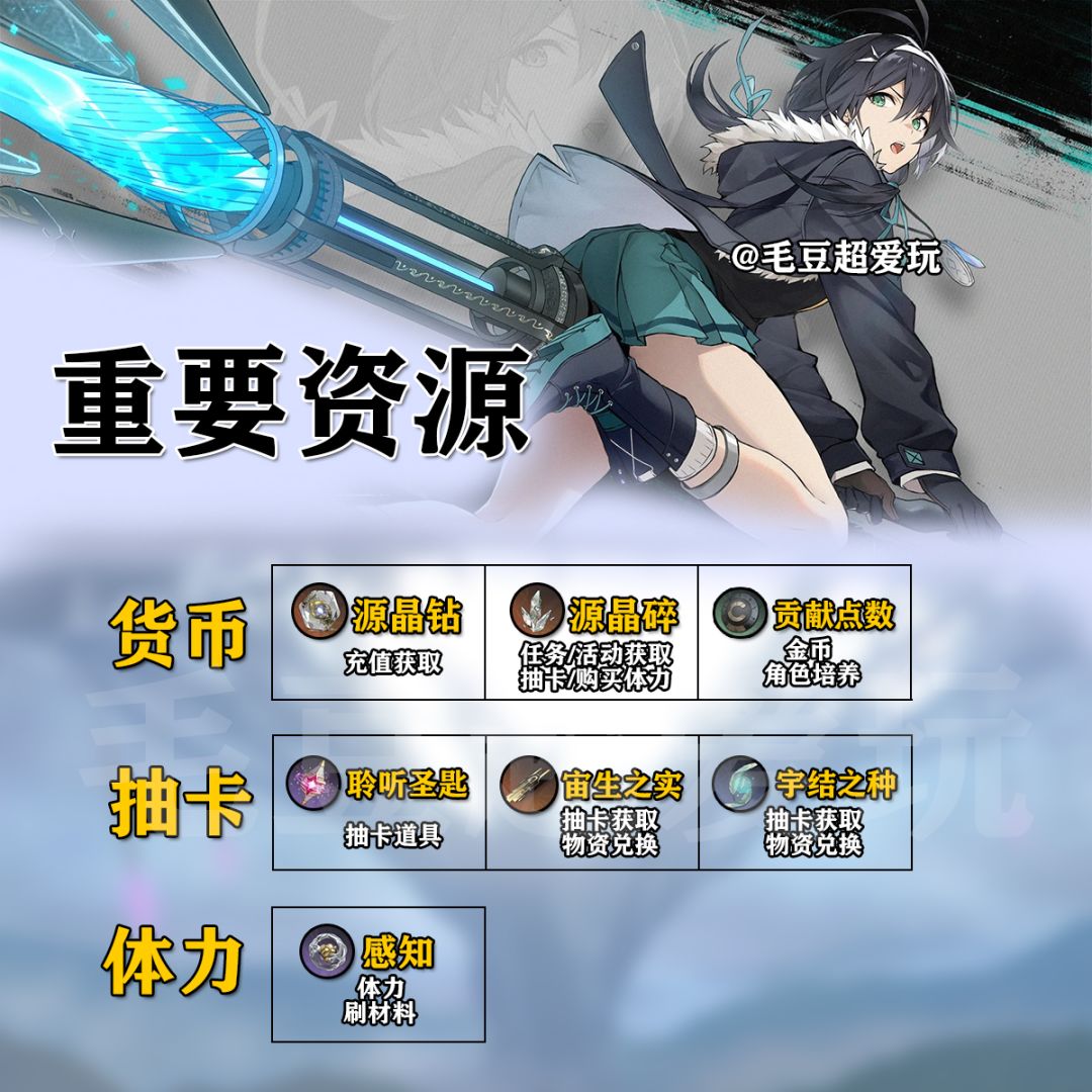 斯露德萌新指南:秒懂开服资源、必刷副本 2