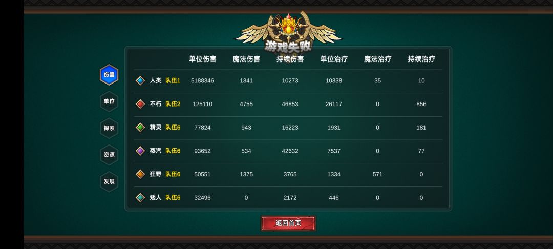 魔兽争霸冰封王座天堂+地狱-59回合通关 2