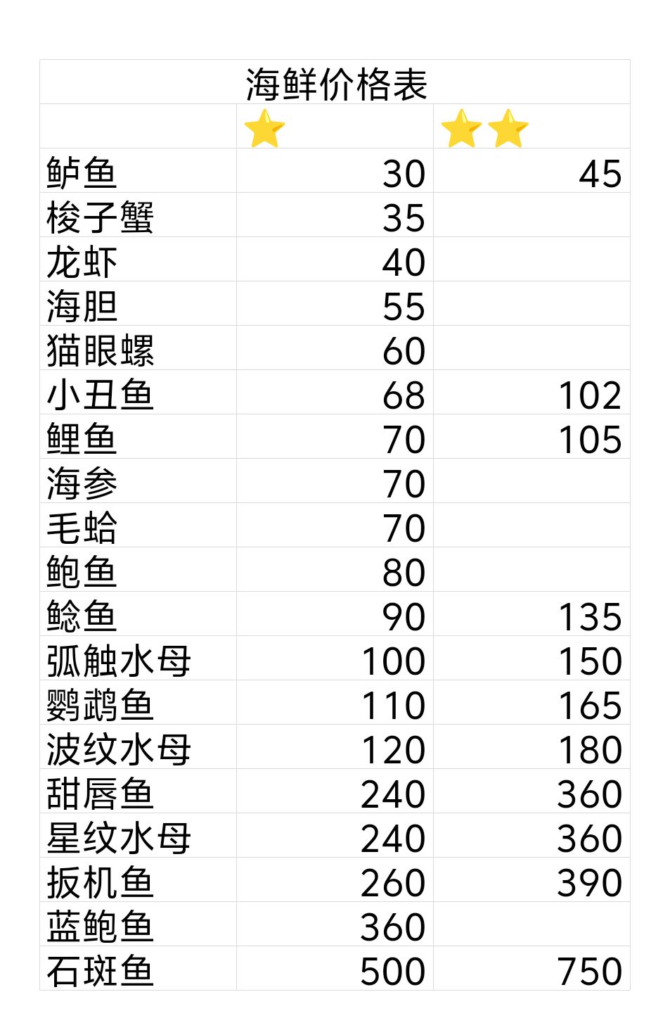 海鲜价格表截图