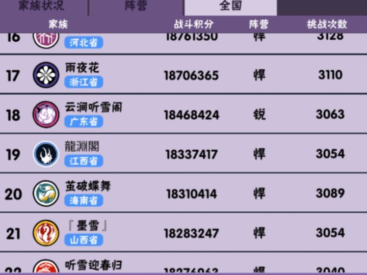 看看我们悍阵营卷成了什么样截图