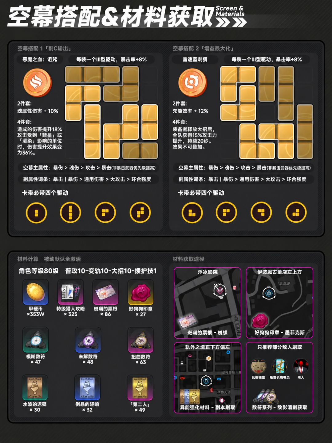 异环黑羽培养最完整详细攻略 5