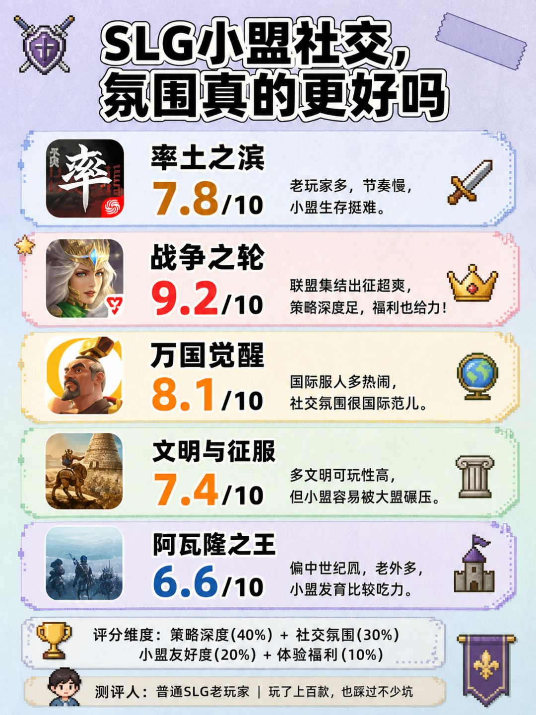 SLG小盟社交,氛围真的更好吗 1
