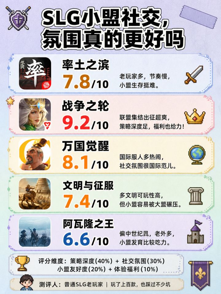 SLG小盟社交,氛围真的更好吗截图