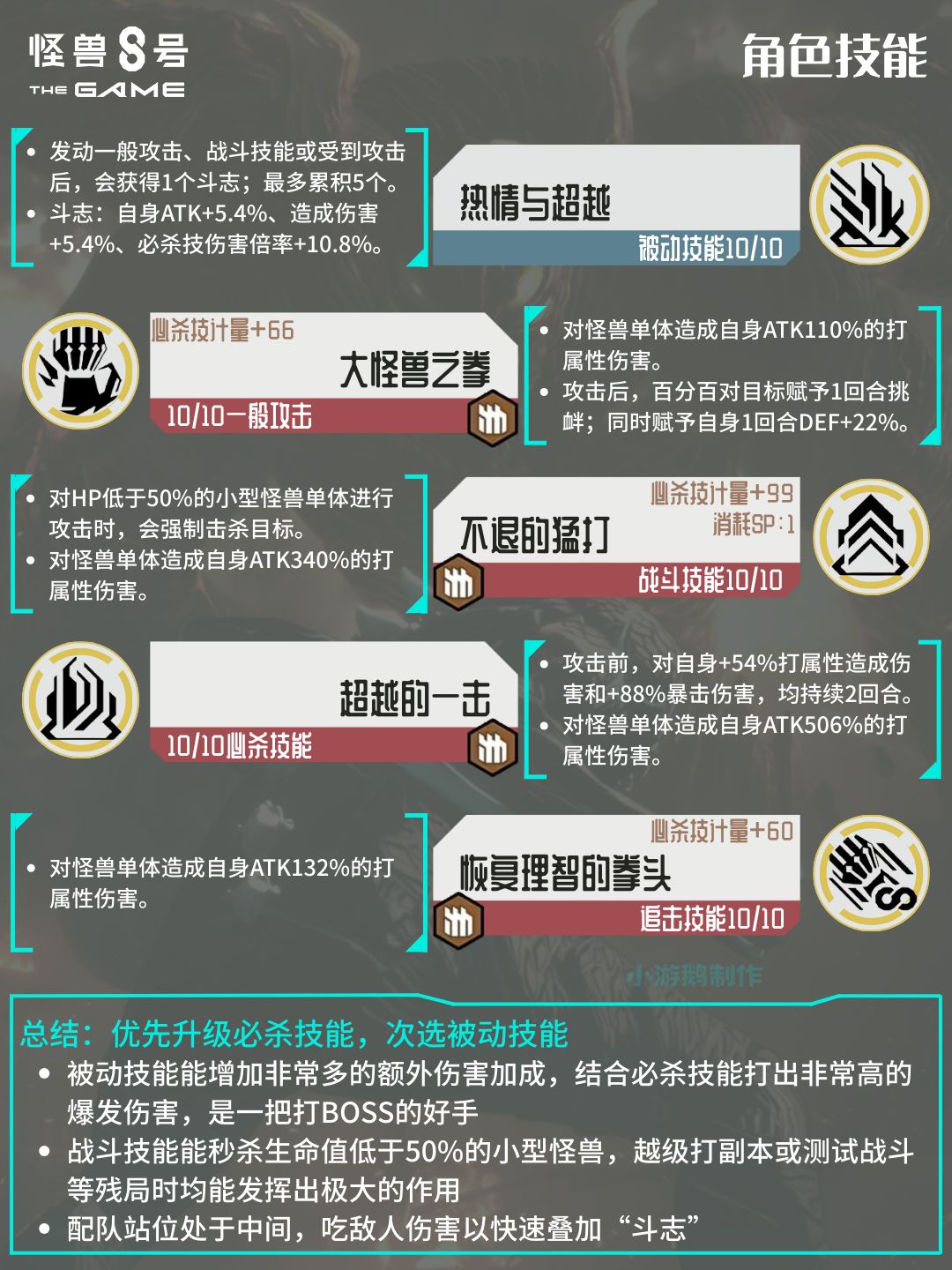 怪兽8号 | 角色培养配队攻略 3
