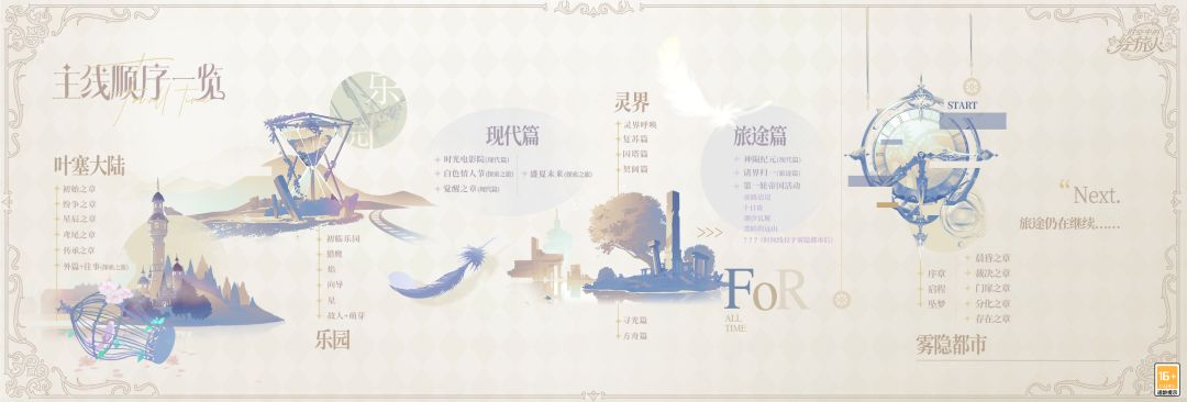 碎碎念随意版 1