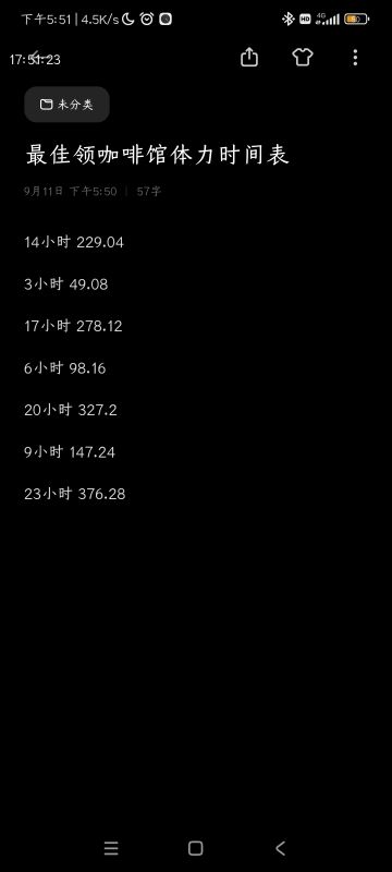 国服满级满舒适咖啡厅最佳领体力时间