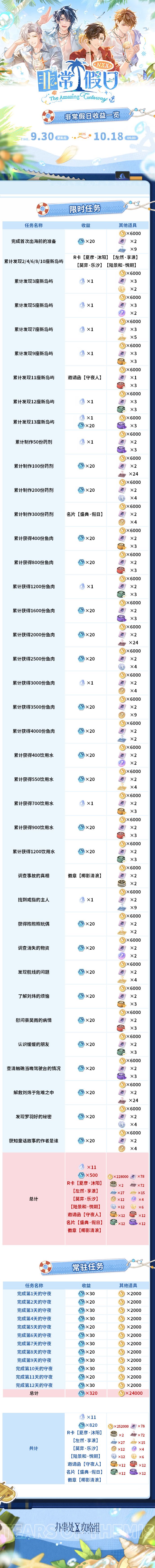 【NXX非常假日】活动收益 2