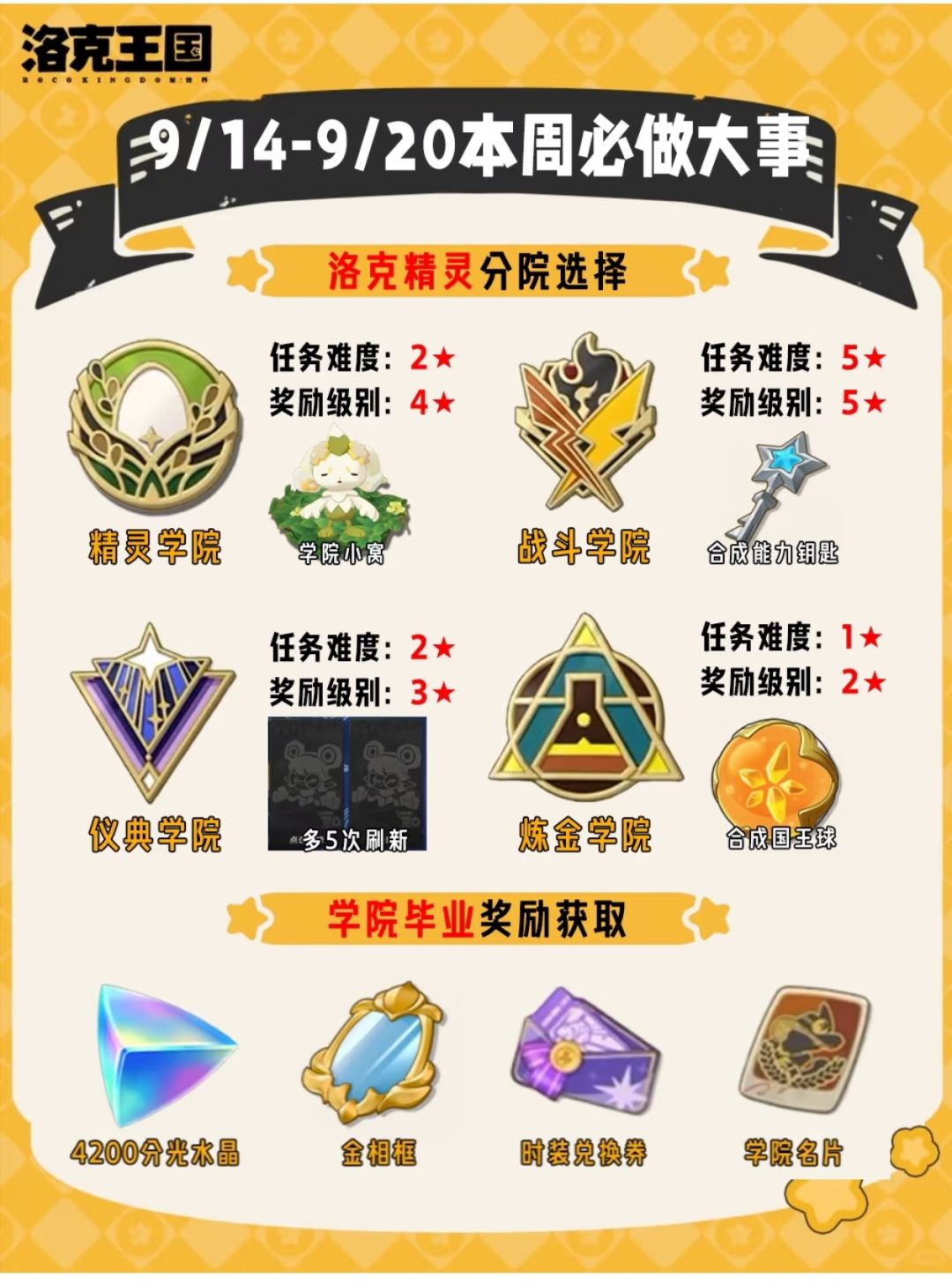 洛克王国|9.14‑9.20本周必做六件大事速览 4