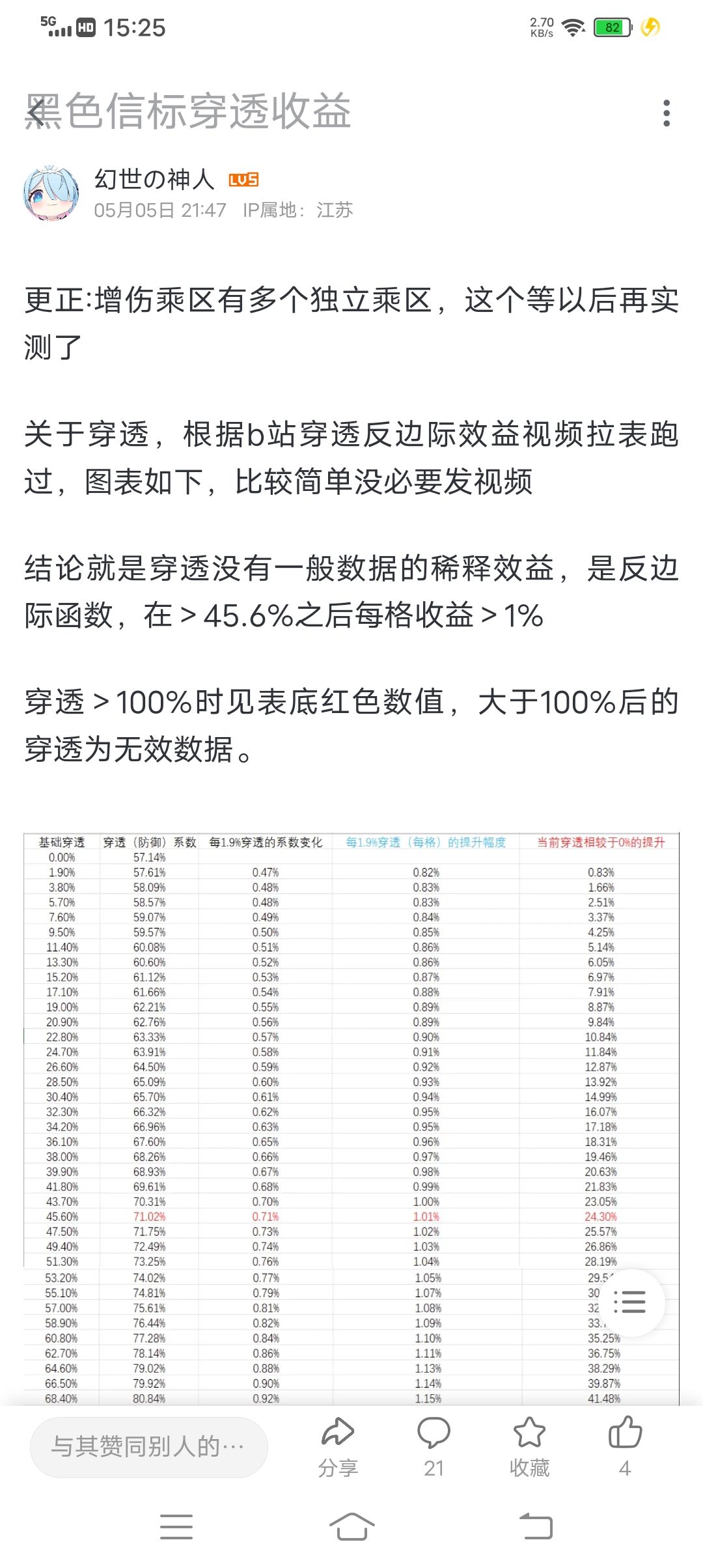 希望官方处理抄袭者 2