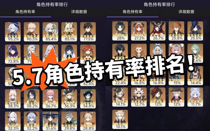 原神:持有率排名!水神断层领先!截图