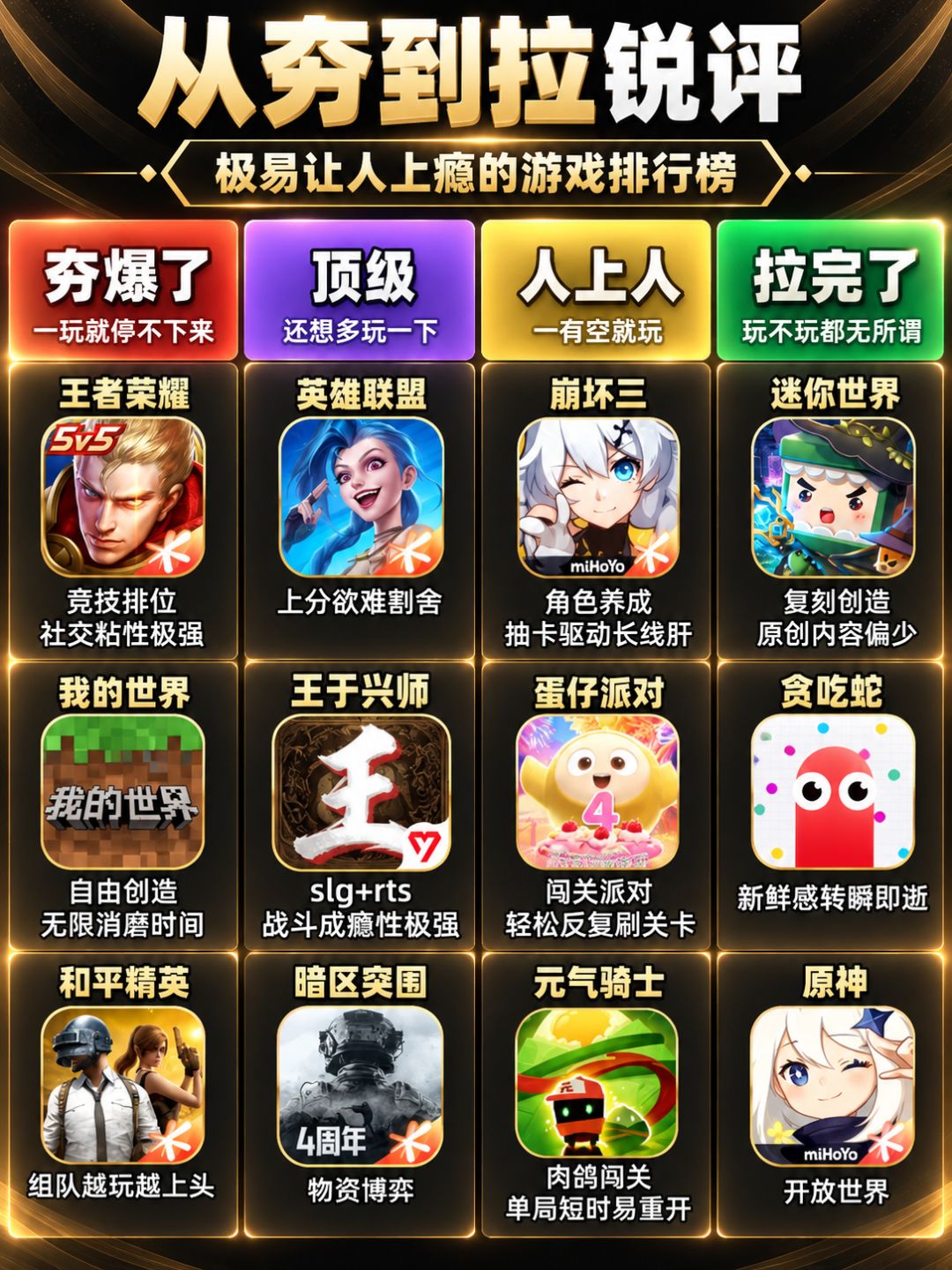 最容易让人上瘾的游戏排行 2